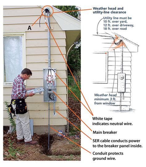 electric meter box riser|residential electrical service mast installation.